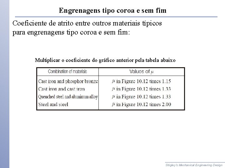 Engrenagens tipo coroa e sem fim Coeficiente de atrito entre outros materiais típicos para Engrenagens tipo coroa e sem fim Coeficiente de atrito entre outros materiais típicos para