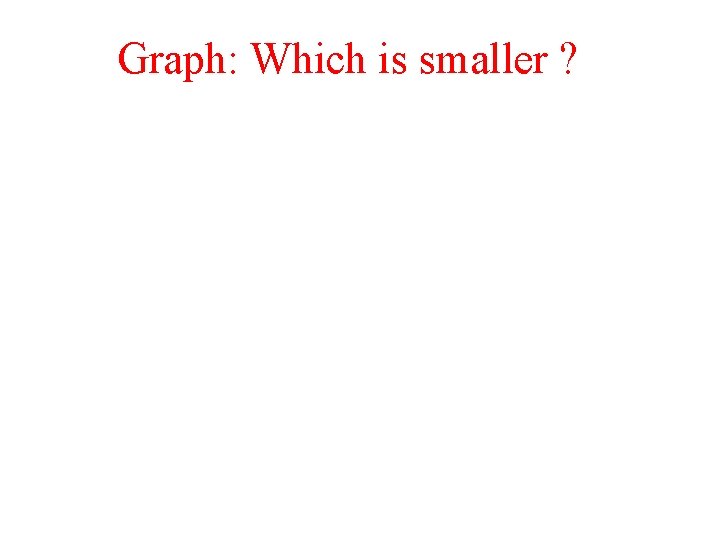 Graph: Which is smaller ? 