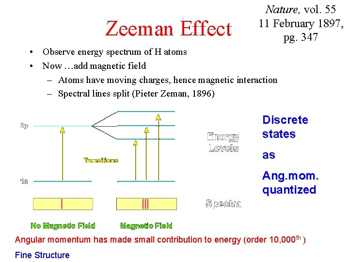 Zeeman Effect Nature, vol. 55 11 February 1897, pg. 347 • Observe energy spectrum