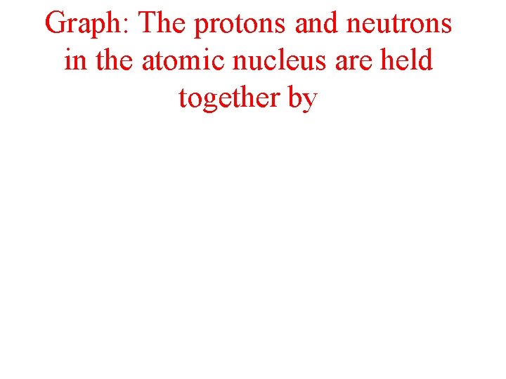 Graph: The protons and neutrons in the atomic nucleus are held together by 