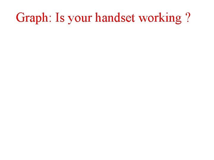 Graph: Is your handset working ? 