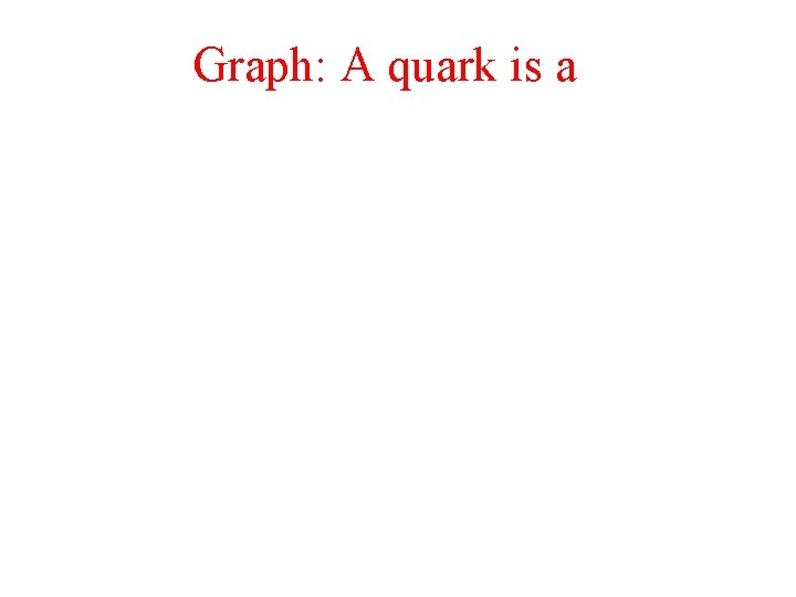 Graph: A quark is a 