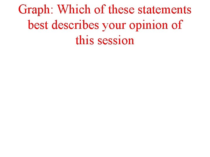 Graph: Which of these statements best describes your opinion of this session 