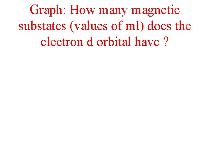 Graph: How many magnetic substates (values of ml) does the electron d orbital have