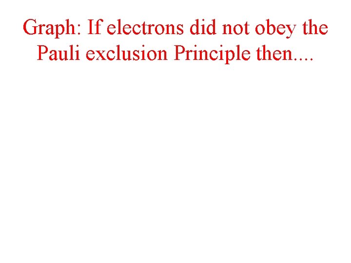 Graph: If electrons did not obey the Pauli exclusion Principle then. . 