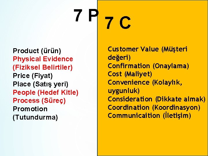 7 P 7 C Product (ürün) Physical Evidence (Fiziksel Belirtiler) Price (Fiyat) Place (Satış