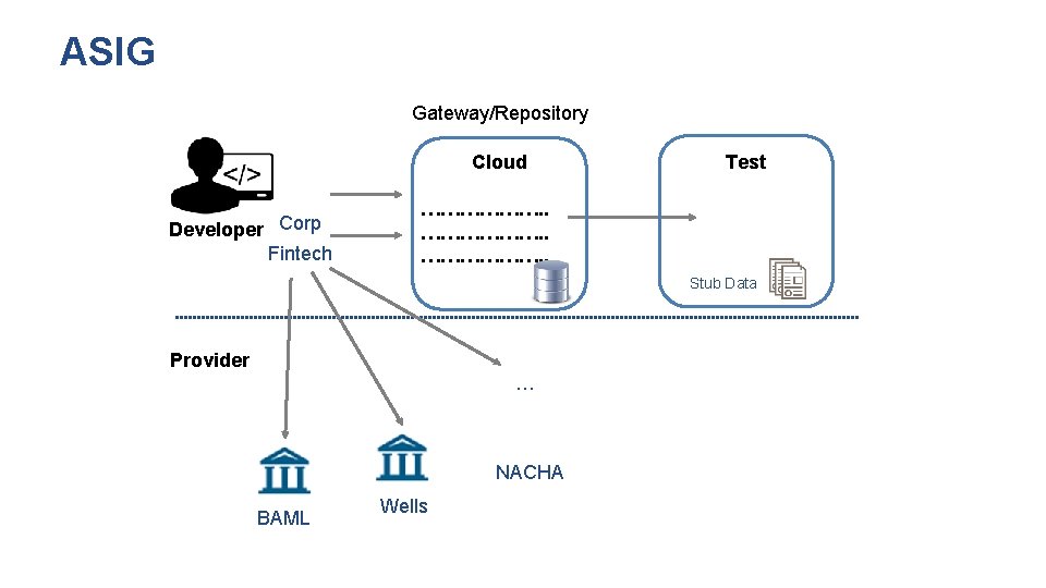 ASIG Gateway/Repository Cloud Developer Corp Fintech Test ………………. . Stub Data Provider … NACHA