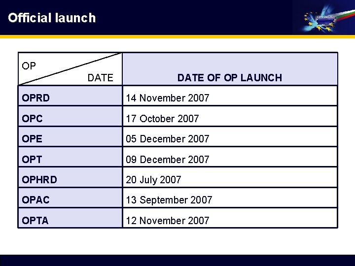 Official launch OP DATE OF OP LAUNCH OPRD 14 November 2007 OPC 17 October