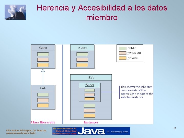 Herencia y Accesibilidad a los datos miembro ©The Mc. Graw-Hill Companies, Inc. Permission required