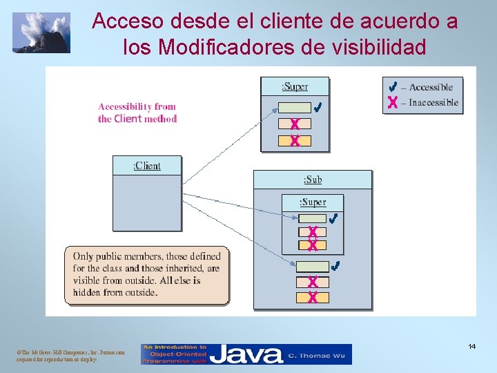 Acceso desde el cliente de acuerdo a los Modificadores de visibilidad ©The Mc. Graw-Hill