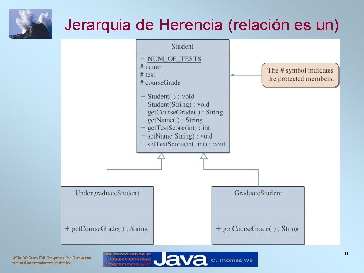 Jerarquia de Herencia (relación es un) ©The Mc. Graw-Hill Companies, Inc. Permission required for