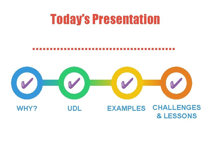 Today’s Presentation WHY? UDL EXAMPLES CHALLENGES & LESSONS 