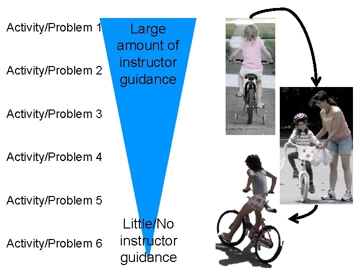 Activity/Problem 1 Activity/Problem 2 Large amount of instructor guidance Activity/Problem 3 Activity/Problem 4 Activity/Problem