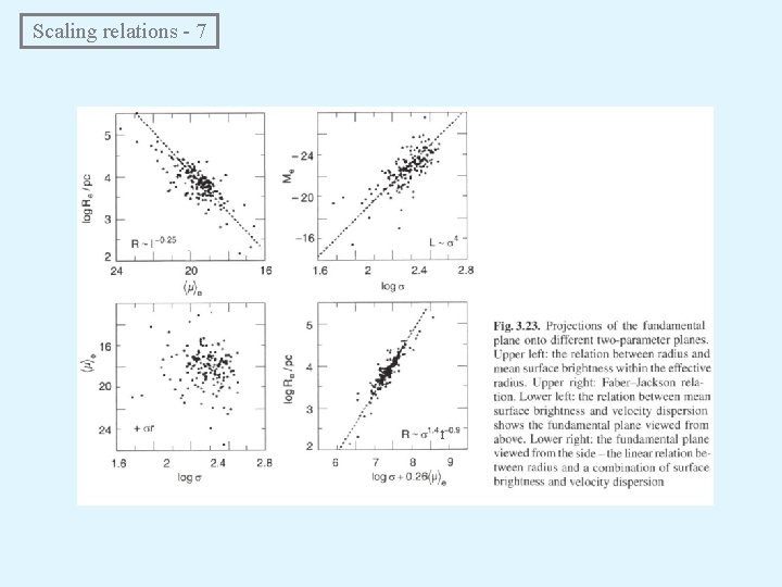  Scaling relations - 7 I 