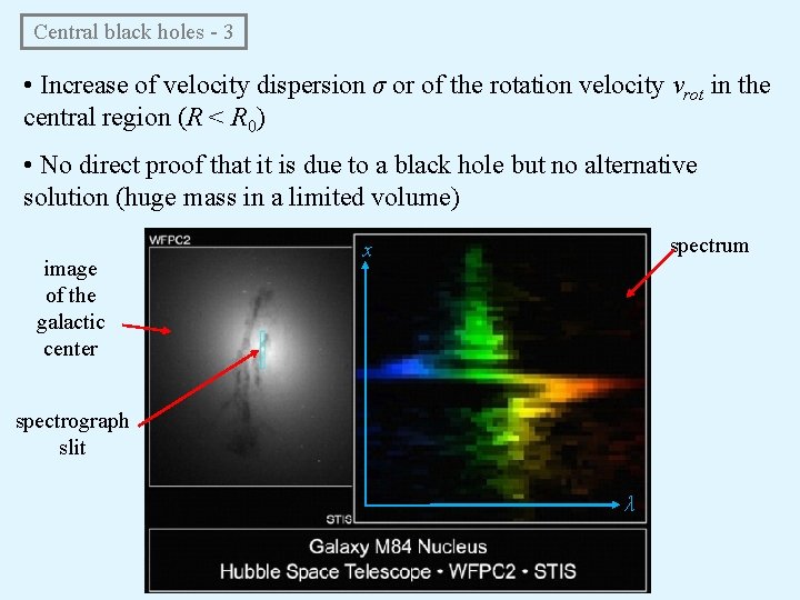  Central black holes - 3 • Increase of velocity dispersion σ or of