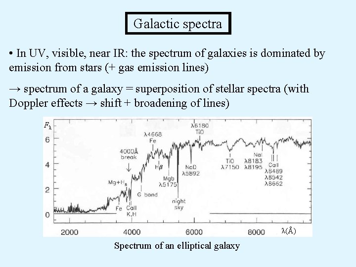  Galactic spectra • In UV, visible, near IR: the spectrum of galaxies is
