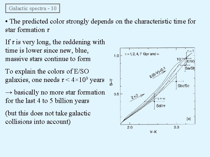  Galactic spectra - 10 • The predicted color strongly depends on the characteristic