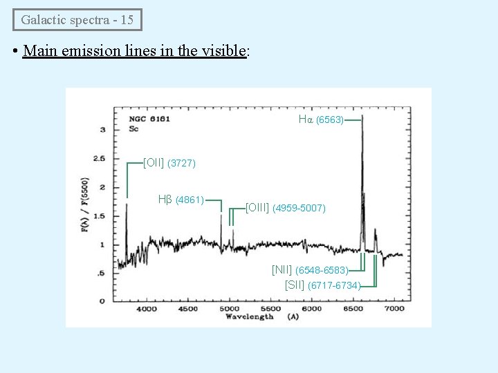  Galactic spectra - 15 • Main emission lines in the visible: Hα (6563)