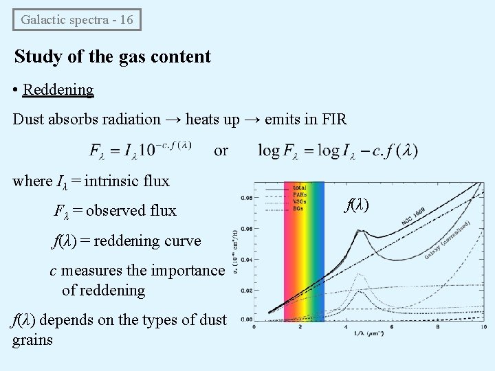  Galactic spectra - 16 Study of the gas content • Reddening Dust absorbs