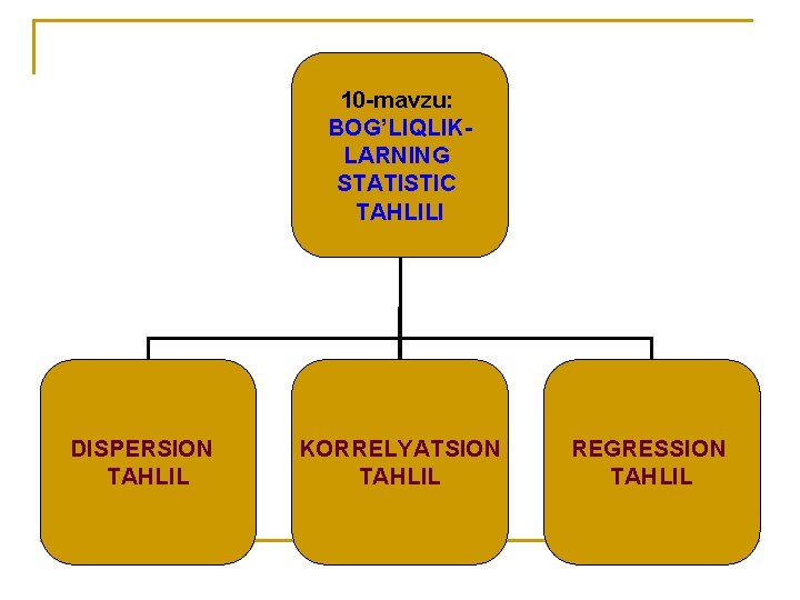 10 -mavzu: BOG’LIQLIKLARNING STATISTIC TAHLILI DISPERSION TAHLIL KORRELYATSION TAHLIL REGRESSION TAHLIL 