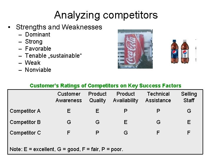 Analyzing competitors • Strengths and Weaknesses – – – Dominant Strong Favorable Tenable „sustainable“