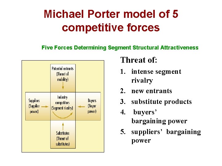 Michael Porter model of 5 competitive forces Five Forces Determining Segment Structural Attractiveness Threat