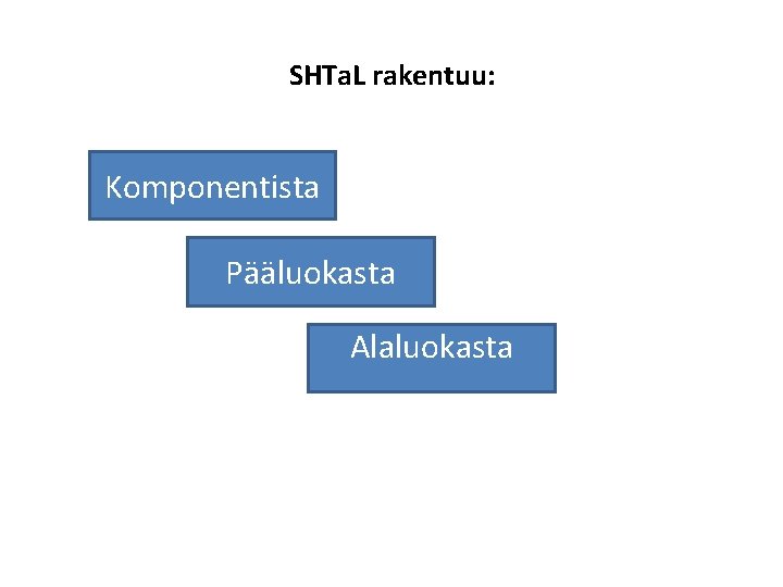 SHTa. L rakentuu: Komponentista Pääluokasta Alaluokasta 