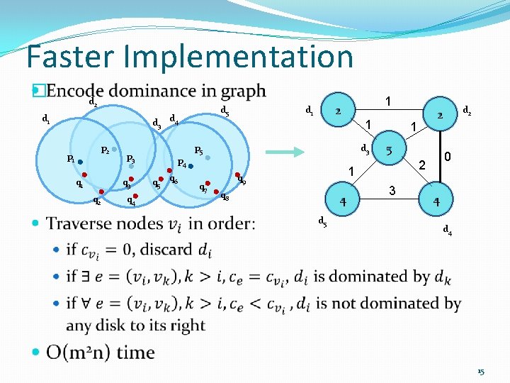 Faster Implementation � d 2 d 1 d 3 p 2 p 1 q