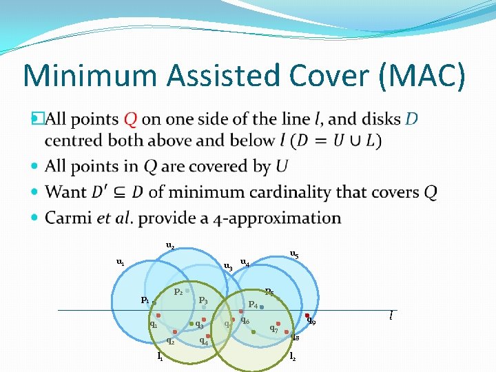 Minimum Assisted Cover (MAC) � u 2 u 1 u 3 p 2 p