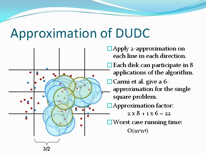 Approximation of DUDC �Apply 2 -approximation on each line in each direction. �Each disk