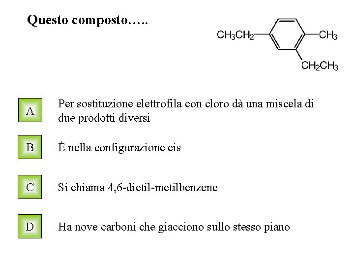 Questo composto…. . A Per sostituzione elettrofila con cloro dà una miscela di due