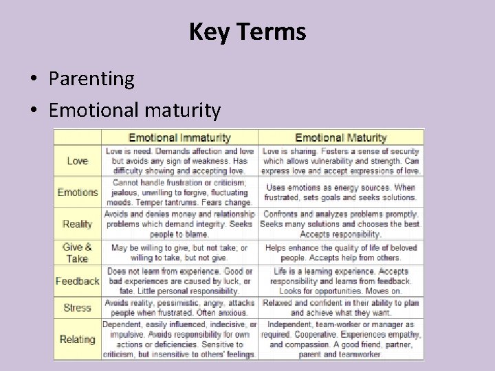 Key Terms • Parenting • Emotional maturity Key Terms • Parenting • Emotional maturity