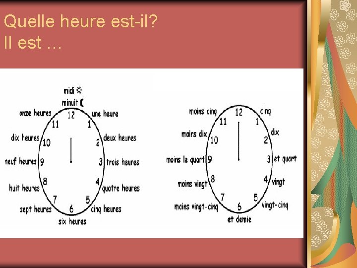 Quelle heure est-il? Il est … 