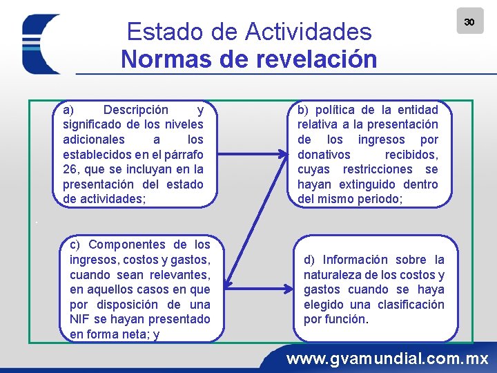 Estado de Actividades Normas de revelación a) Descripción y significado de los niveles adicionales