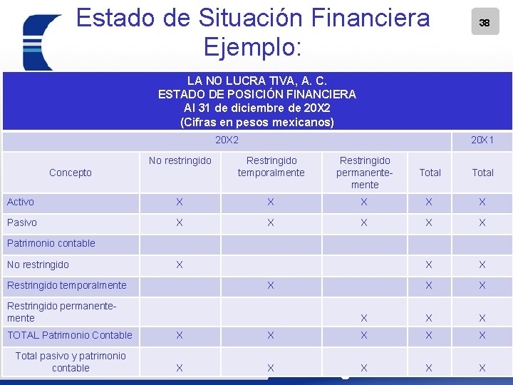 Estado de Situación Financiera Ejemplo: 38 LA NO LUCRA TIVA, A. C. ESTADO DE