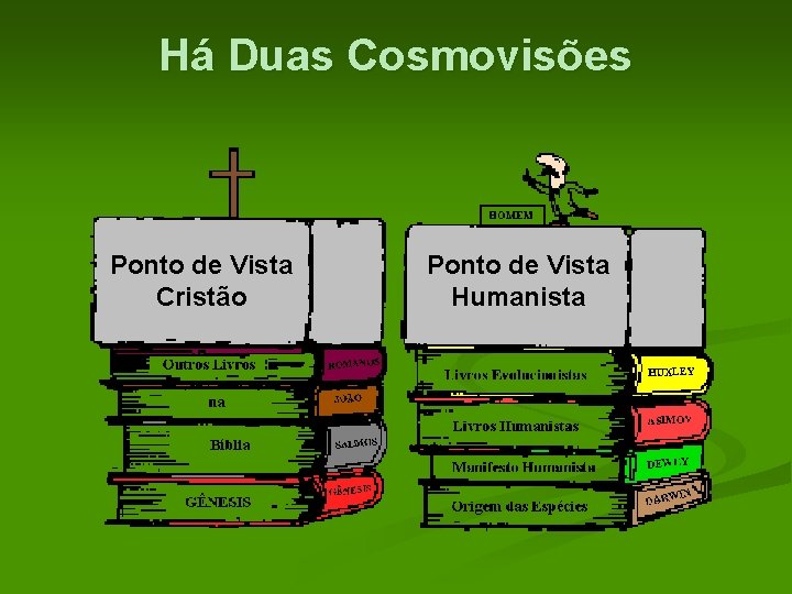 Há Duas Cosmovisões Ponto de Vista Cristão Ponto de Vista Humanista 