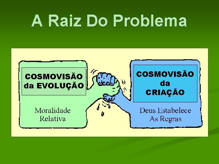 A Raiz Do Problema COSMOVISÃO da EVOLUÇÃO COSMOVISÃO da CRIAÇÃO 