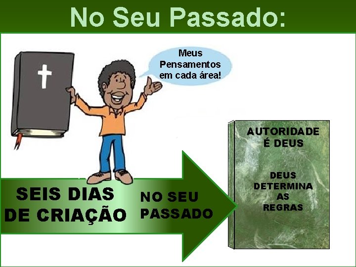 No Seu Passado: Meus Pensamentos em cada área! AUTORIDADE É DEUS SEIS DIAS DE