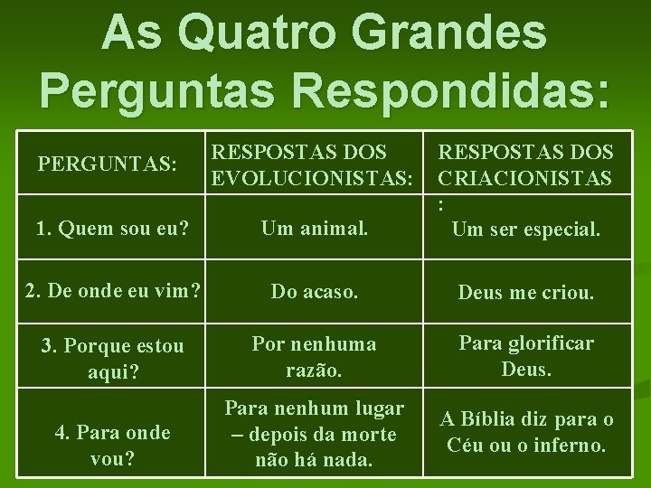 As Quatro Grandes Perguntas Respondidas: PERGUNTAS: RESPOSTAS DOS EVOLUCIONISTAS: 1. Quem sou eu? Um