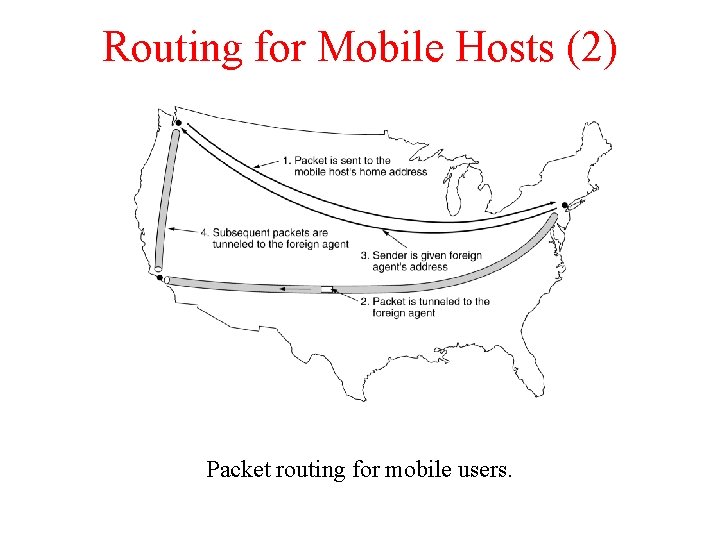 Routing for Mobile Hosts (2) Packet routing for mobile users. 