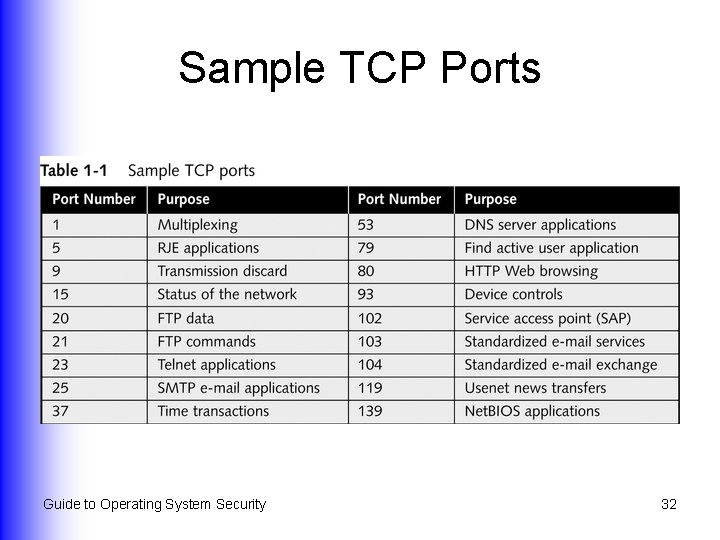 Sample TCP Ports Guide to Operating System Security 32 