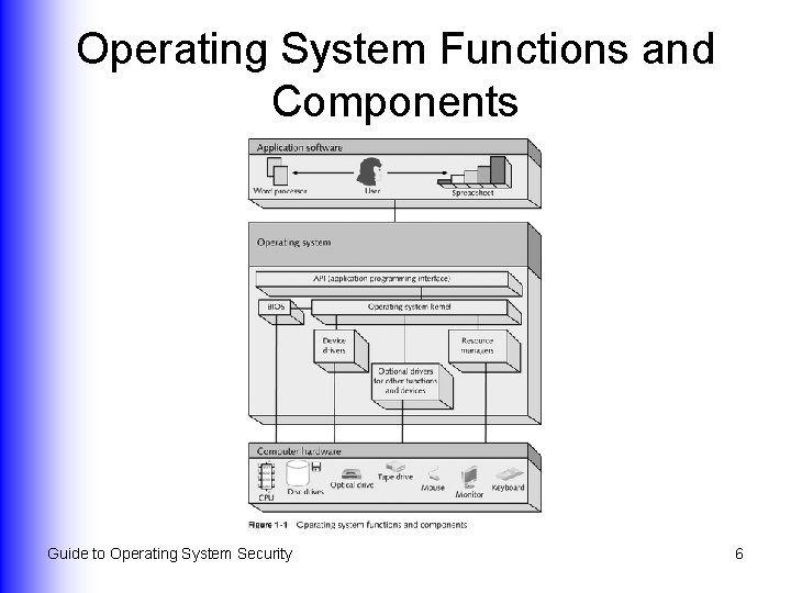 Operating System Functions and Components Guide to Operating System Security 6 