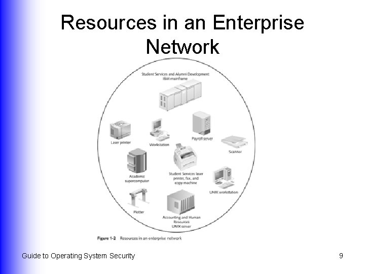 Resources in an Enterprise Network Guide to Operating System Security 9 