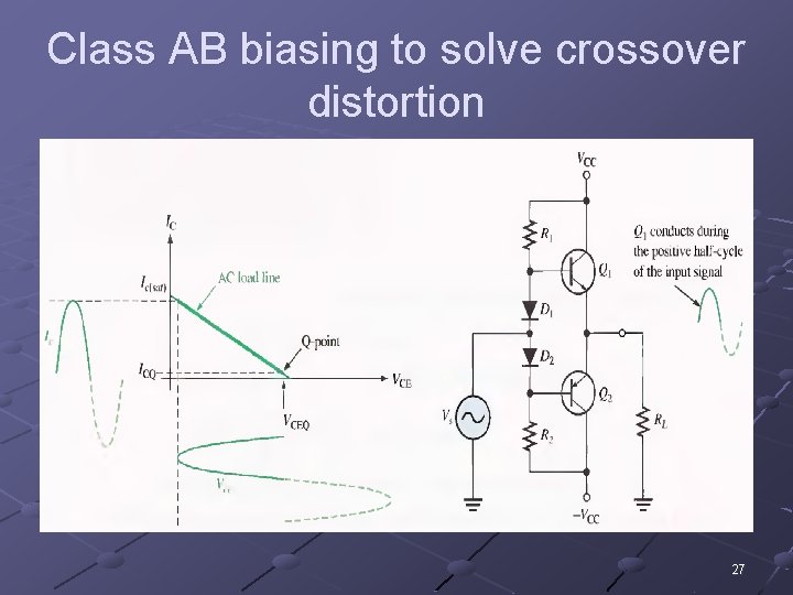Class AB biasing to solve crossover distortion 27 