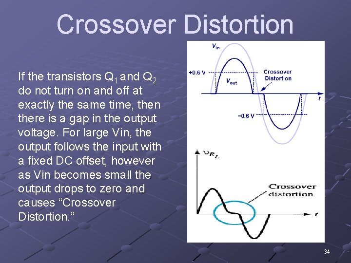 Crossover Distortion If the transistors Q 1 and Q 2 do not turn on
