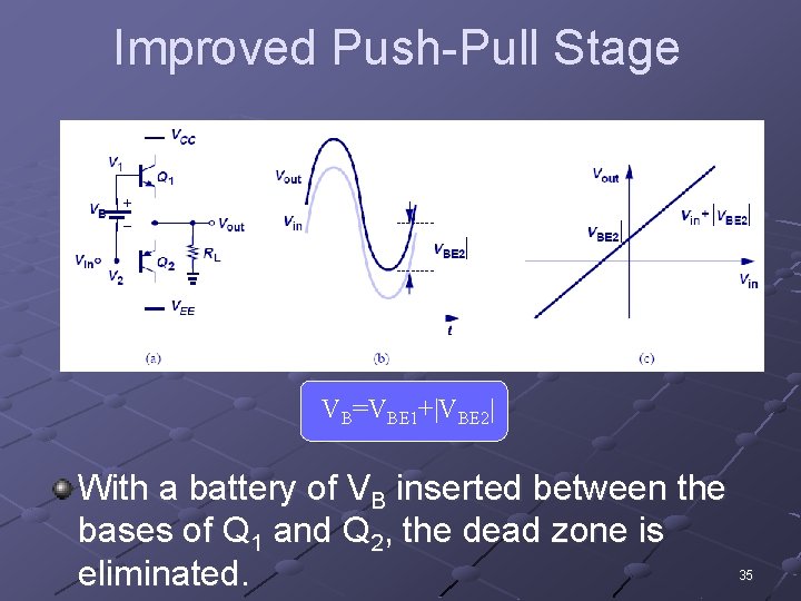 Improved Push-Pull Stage VB=VBE 1+|VBE 2| With a battery of VB inserted between the