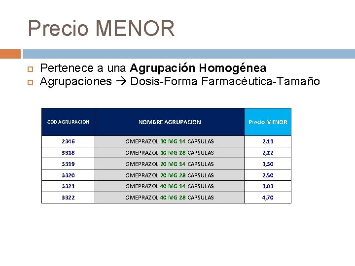 Precio MENOR Pertenece a una Agrupación Homogénea Agrupaciones Dosis-Forma Farmacéutica-Tamaño COD AGRUPACION NOMBRE AGRUPACION