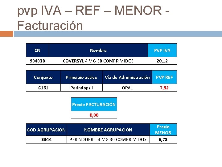 pvp IVA – REF – MENOR - Facturación CN Nombre PVP IVA 994038 COVERSYL