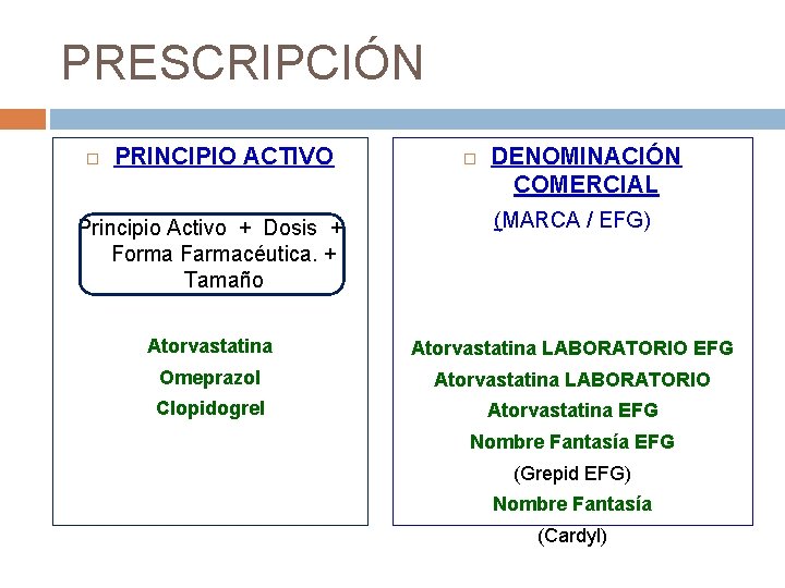 PRESCRIPCIÓN PRINCIPIO ACTIVO Principio Activo + Dosis + Forma Farmacéutica. + Tamaño DENOMINACIÓN COMERCIAL