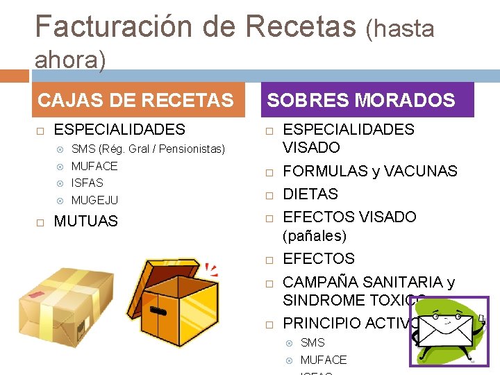 Facturación de Recetas (hasta ahora) CAJAS DE RECETAS ESPECIALIDADES SMS (Rég. Gral / Pensionistas)